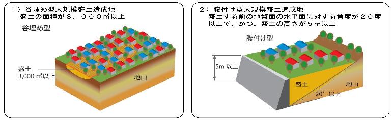 ・大規模盛土造成地のイメージ（国土交通省HPより）