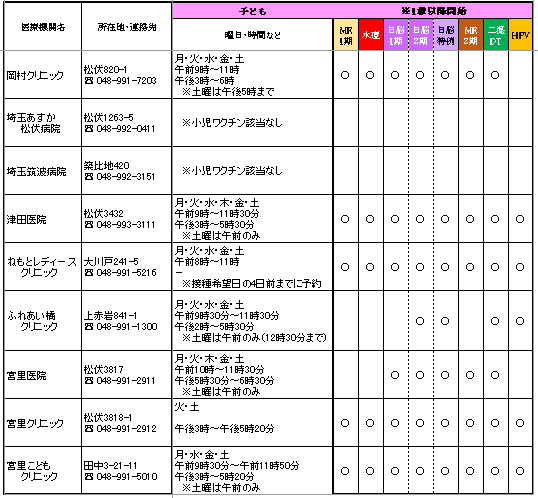 松伏町医療機関