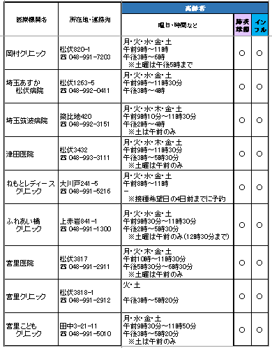 医療機関高齢者向け