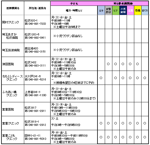 小児医療機関