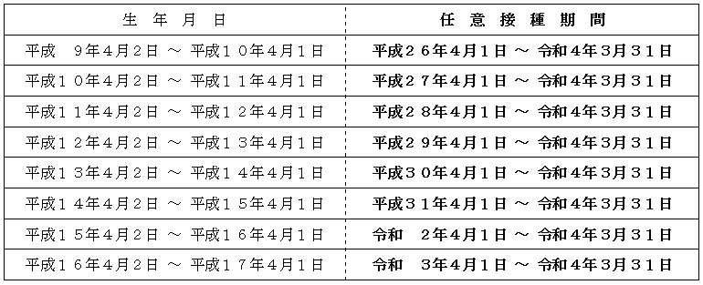 HPV任意接種期間