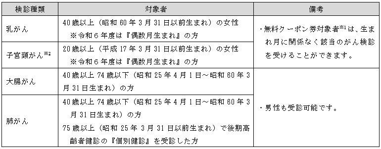 秋の検診対象者