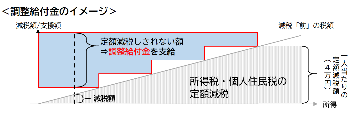 イメージ図