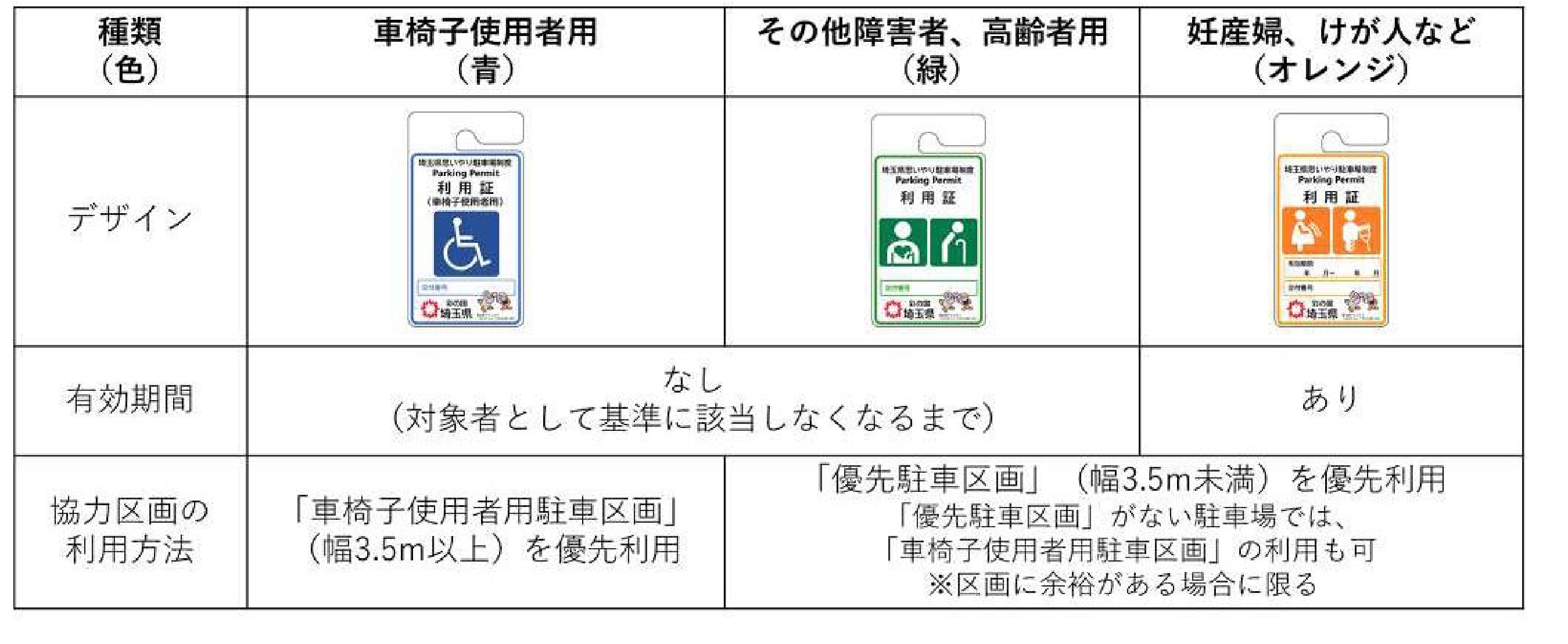 利用証の種類